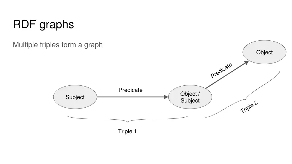 rdf graphs