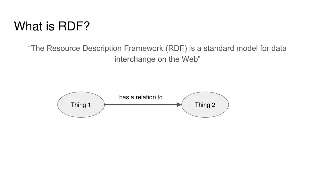 what is rdf