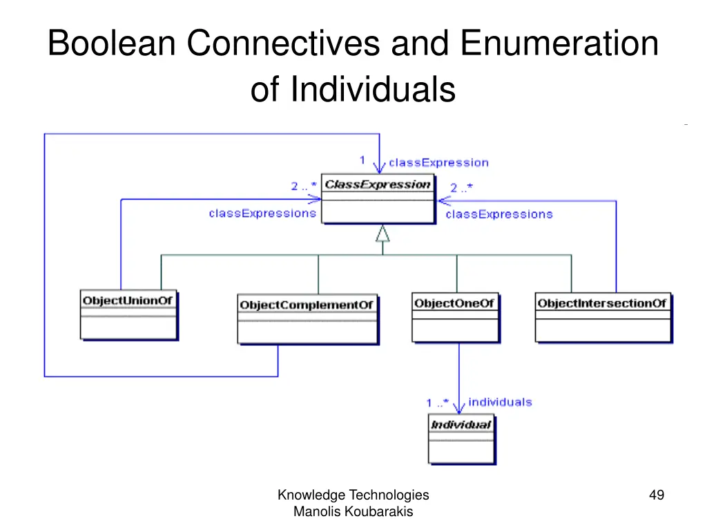 boolean connectives and enumeration of individuals