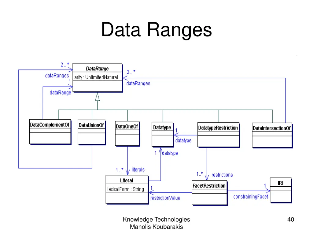 data ranges 1