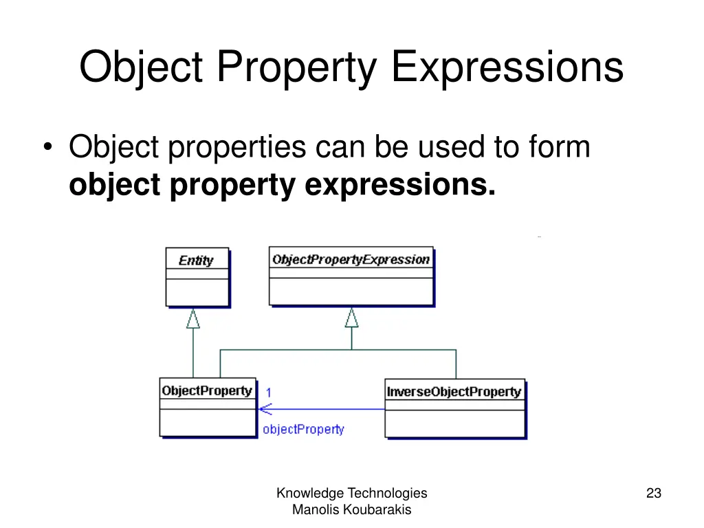 object property expressions