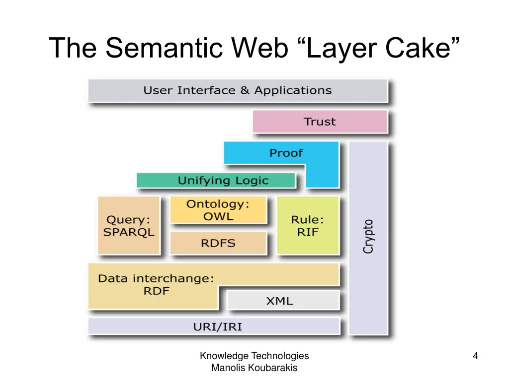 the semantic web layer cake