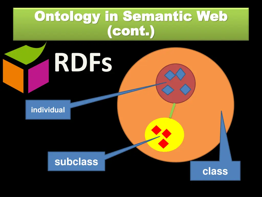 ontology in semantic web ontology in semantic 1