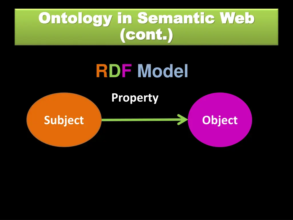 ontology in semantic web ontology in semantic