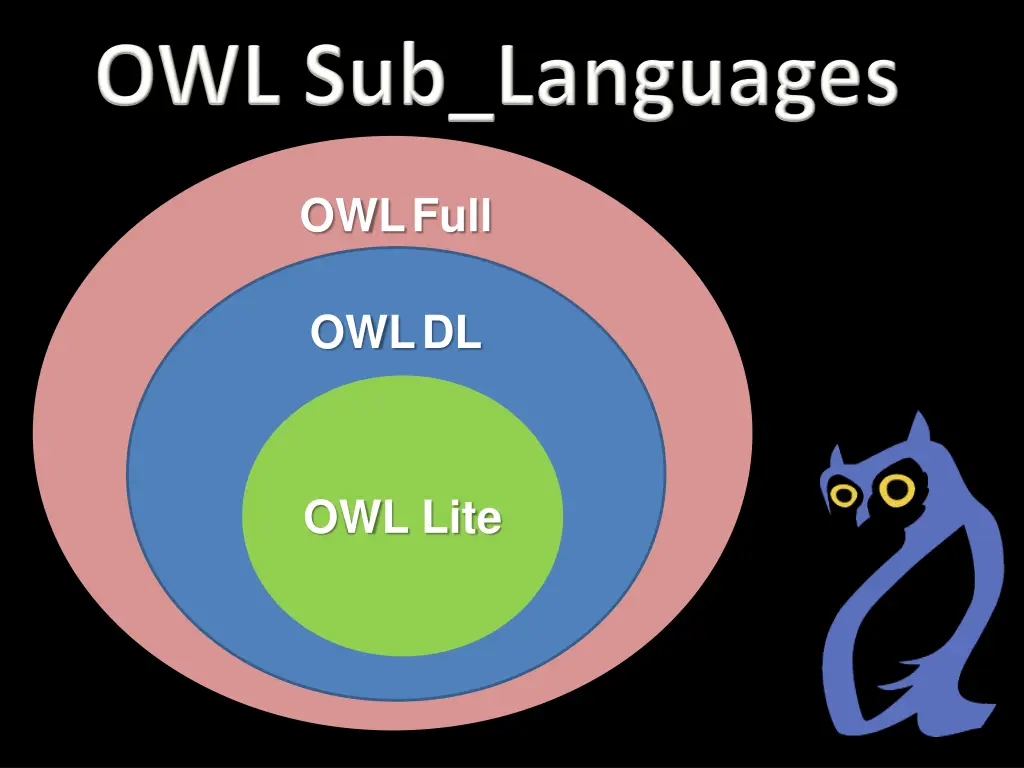 owl full