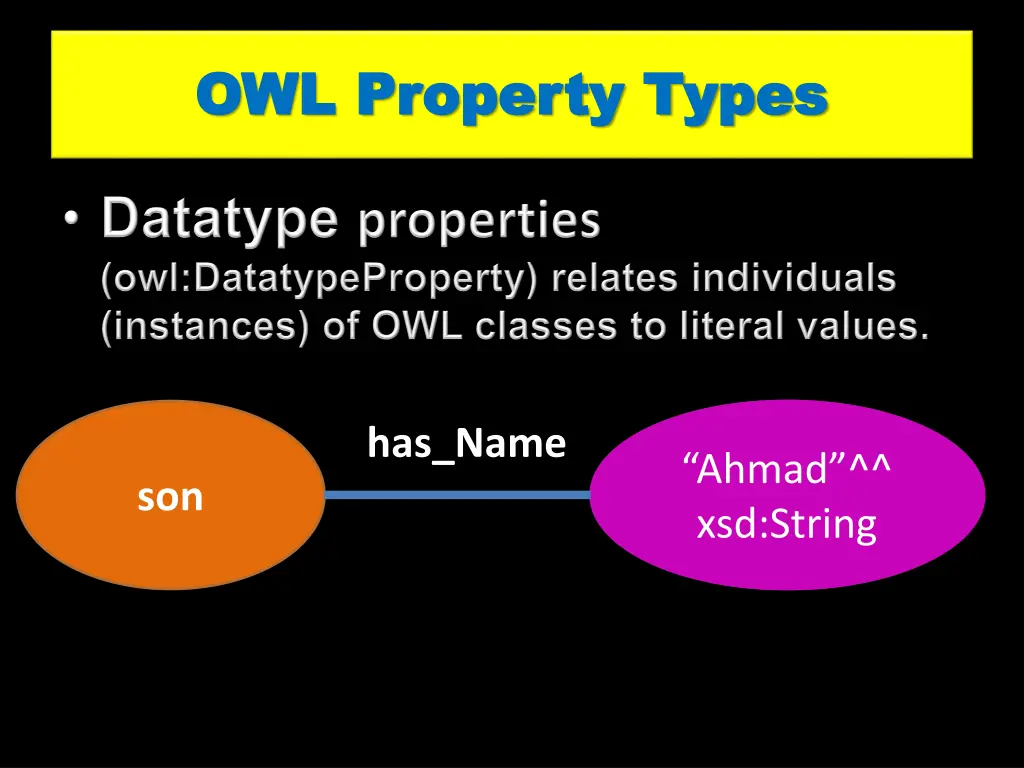 owl property types owl property types 1