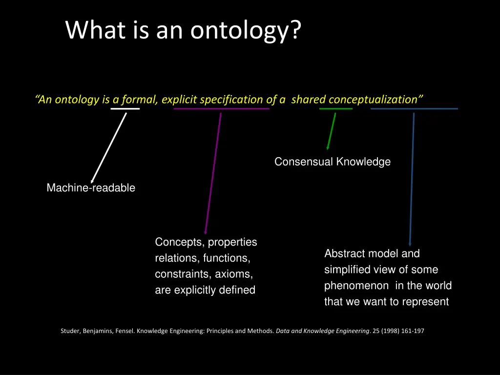 what is an ontology 2