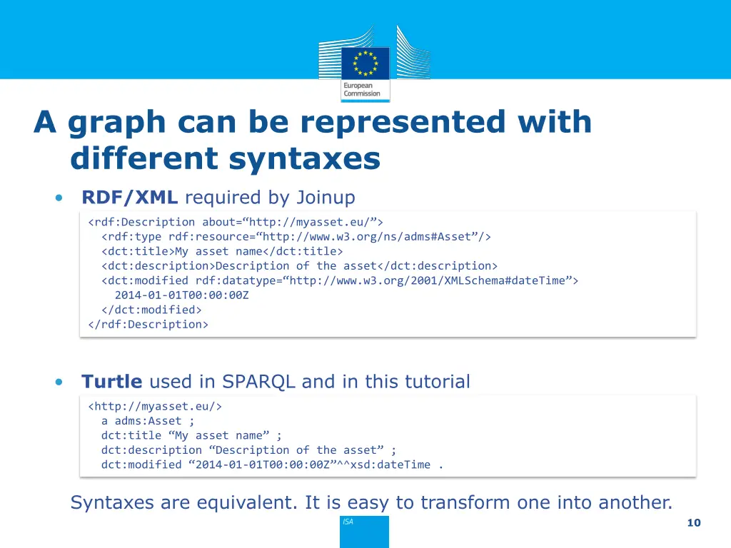 a graph can be represented with different syntaxes