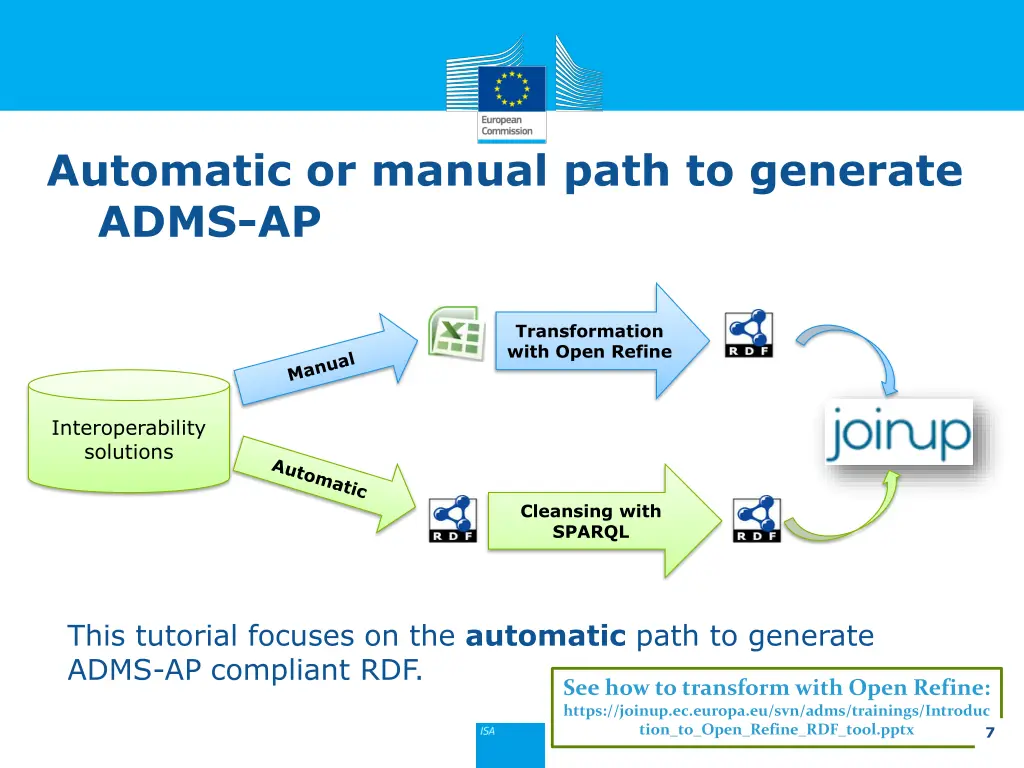 automatic or manual path to generate adms ap