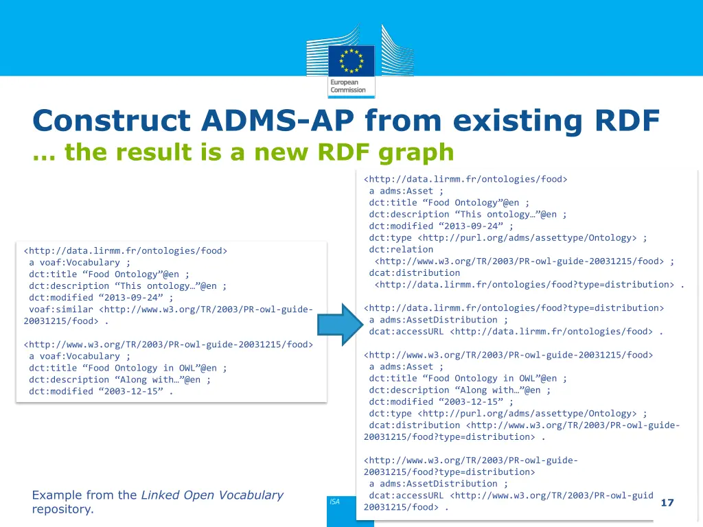 construct adms ap from existing rdf the result