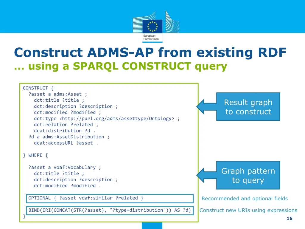 construct adms ap from existing rdf using