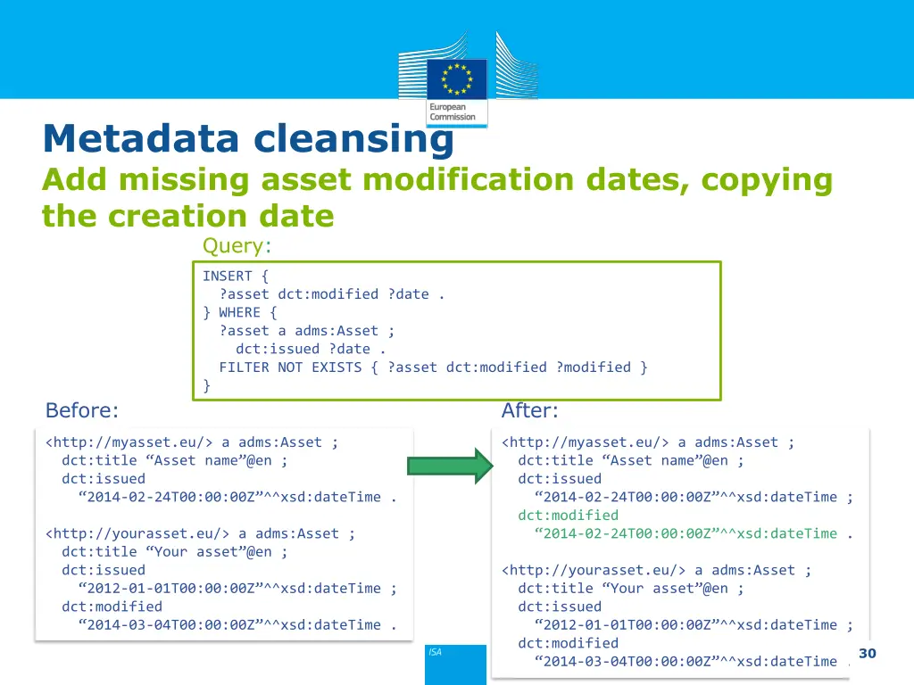 metadata cleansing add missing asset modification