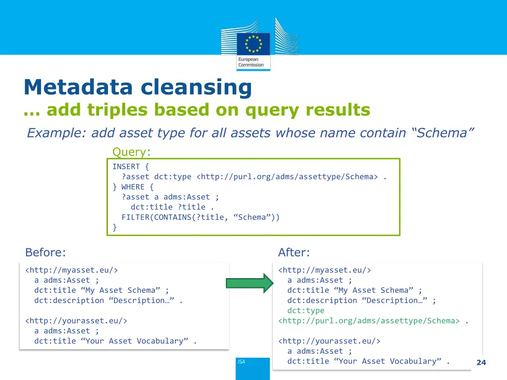 metadata cleansing add triples based on query