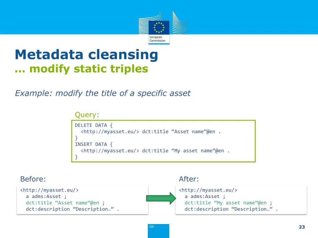 metadata cleansing modify static triples