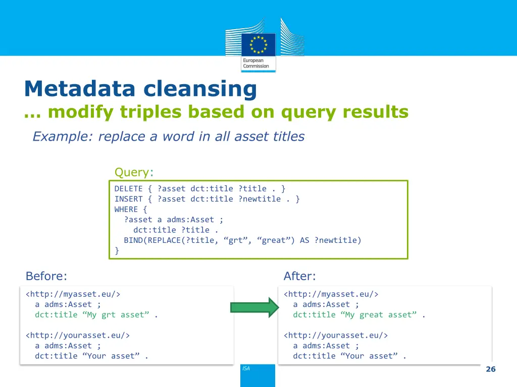 metadata cleansing modify triples based on query