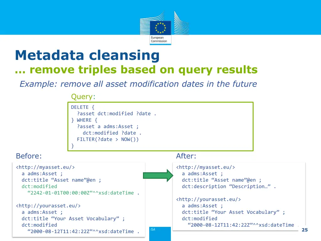 metadata cleansing remove triples based on query