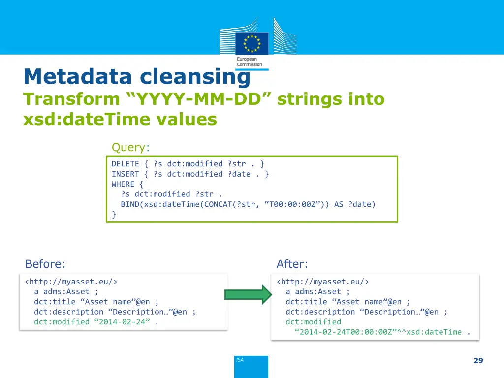 metadata cleansing transform yyyy mm dd strings