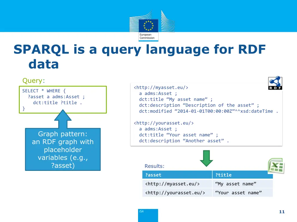 sparql is a query language for rdf data