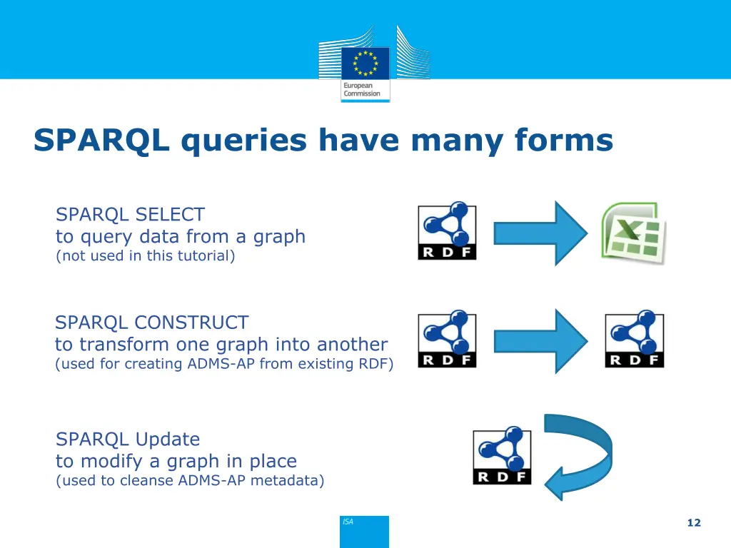 sparql queries have many forms