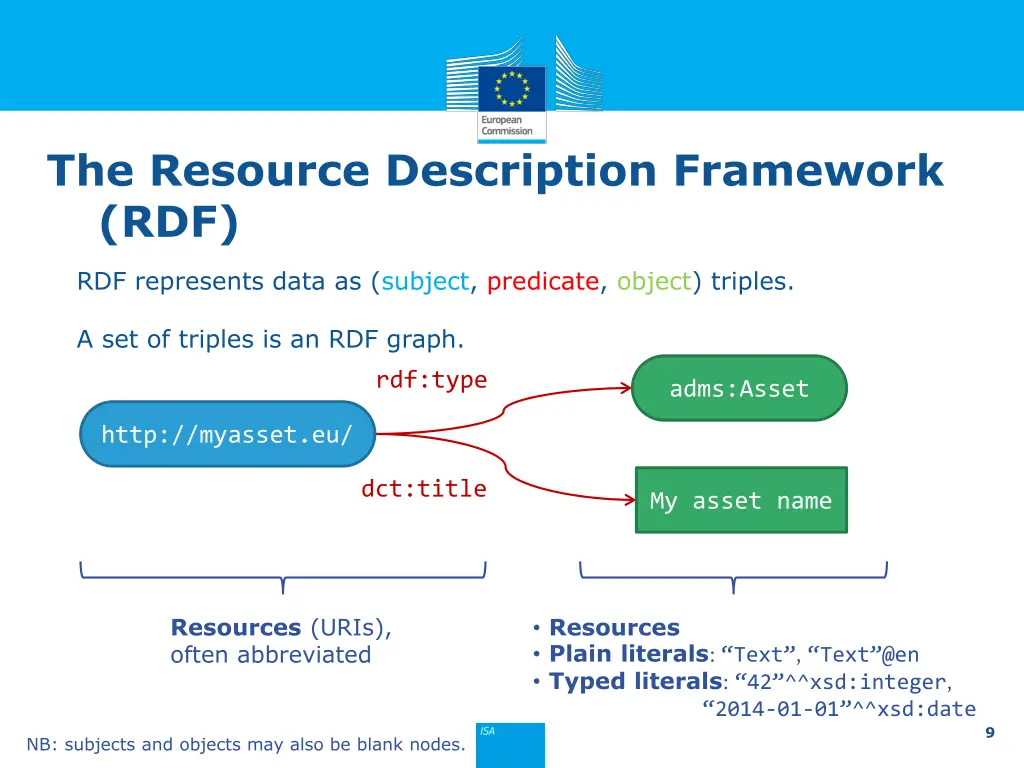 the resource description framework rdf