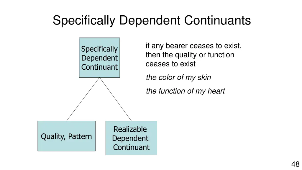 specifically dependent continuants