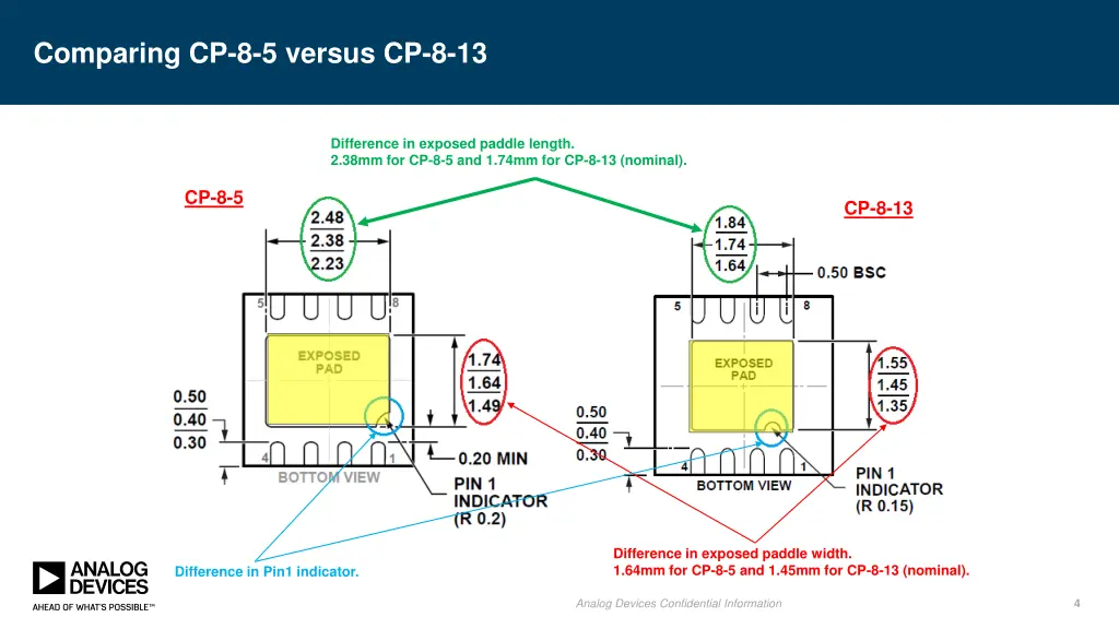 comparing cp 8 5 versus cp 8 13