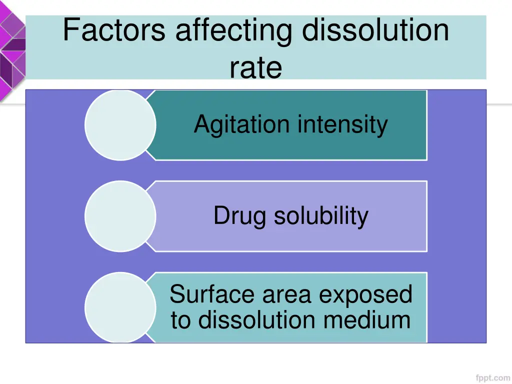 factors affecting dissolution rate