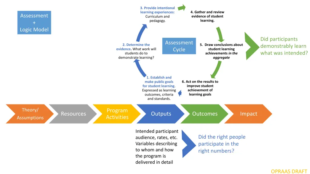 3 provide intentional learning experiences