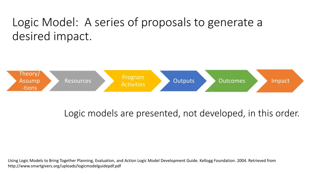 logic model a series of proposals to generate