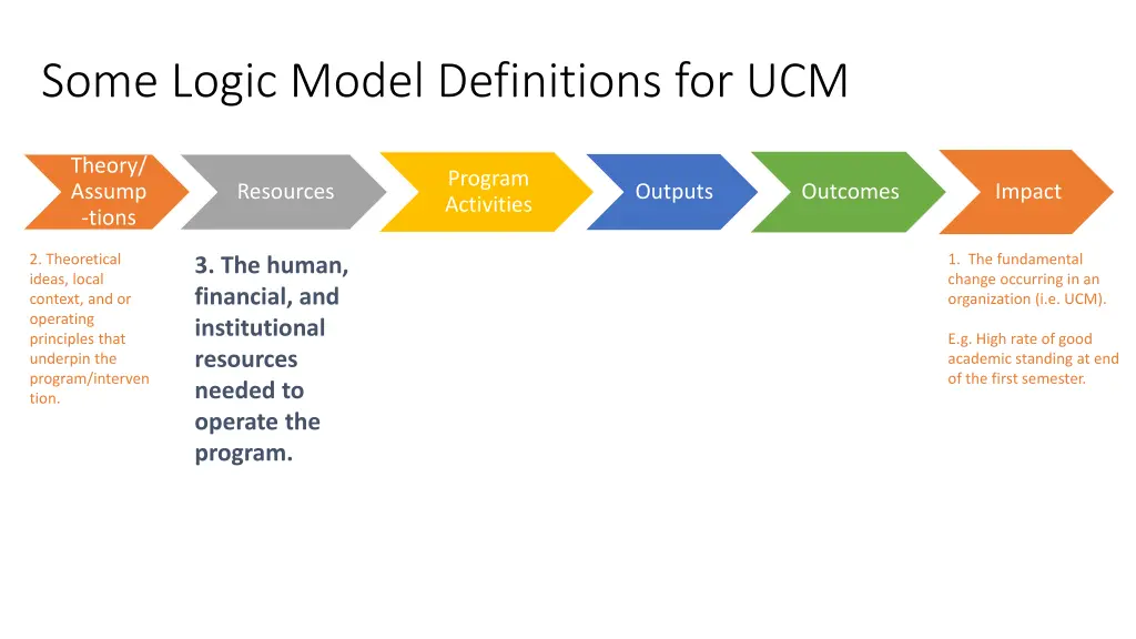 some logic model definitions for ucm 2