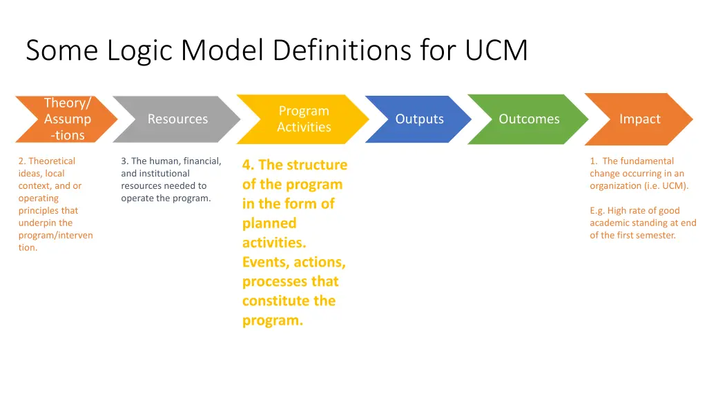 some logic model definitions for ucm 3