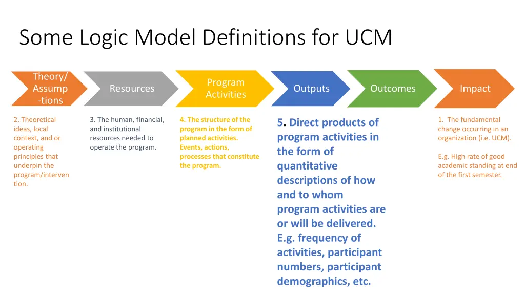 some logic model definitions for ucm 4