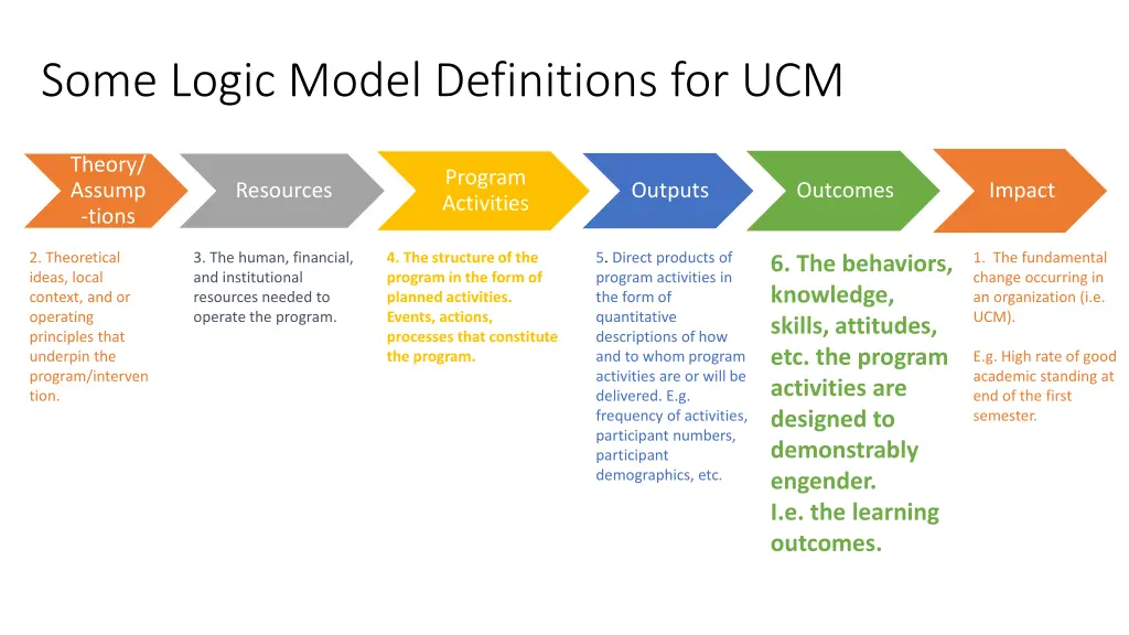 some logic model definitions for ucm 5