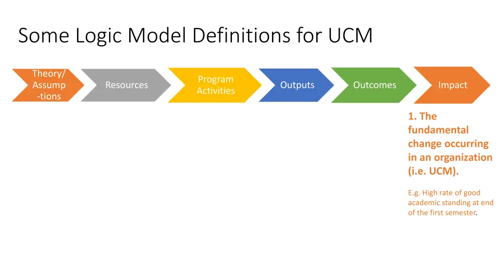 some logic model definitions for ucm