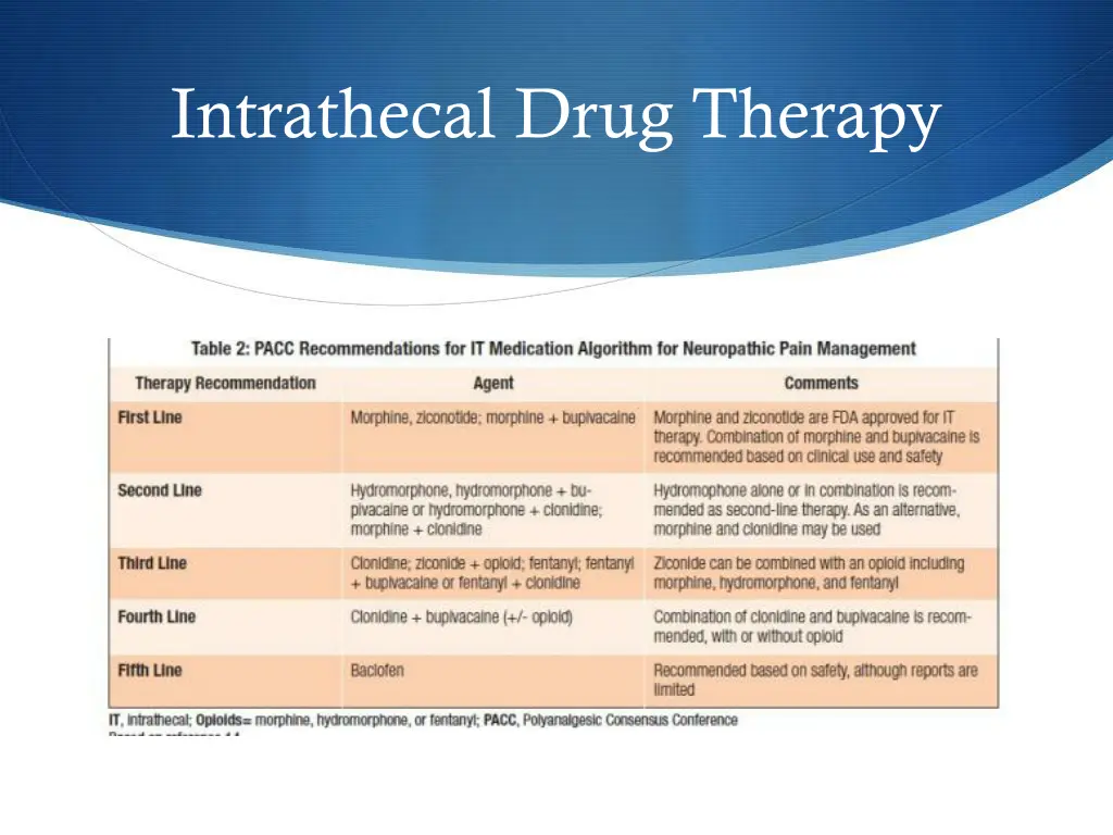 intrathecal drug therapy