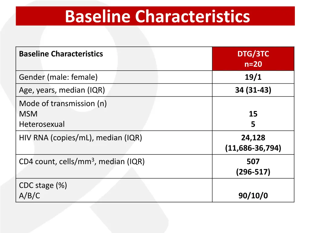 baseline characteristics