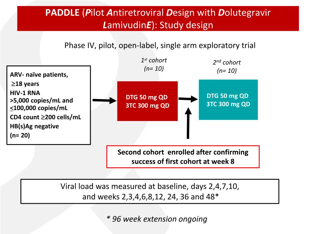 paddle p ilot a ntiretroviral d esign with