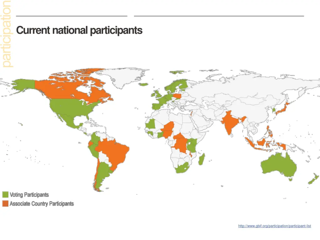 current national participants