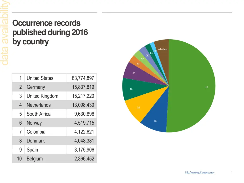 occurrence records published during 2016