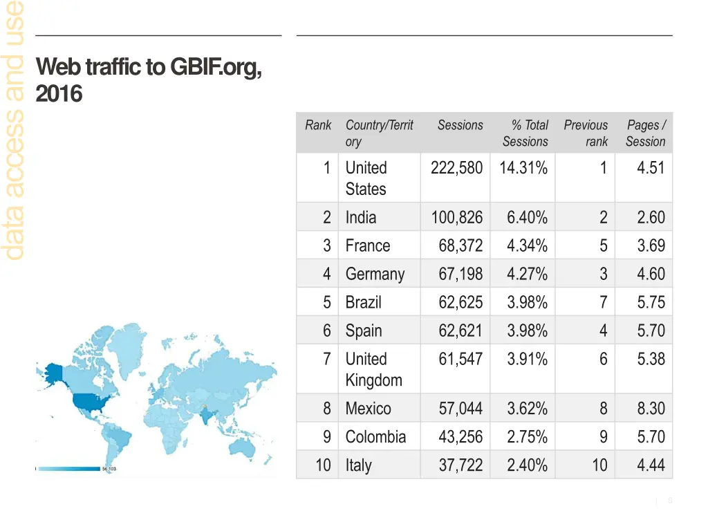 web traffic to gbif org 2016