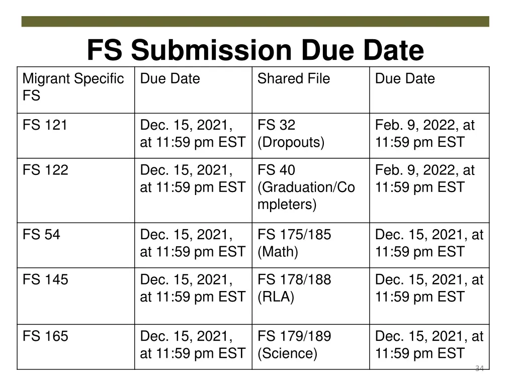 fs submission due date migrant specific fs