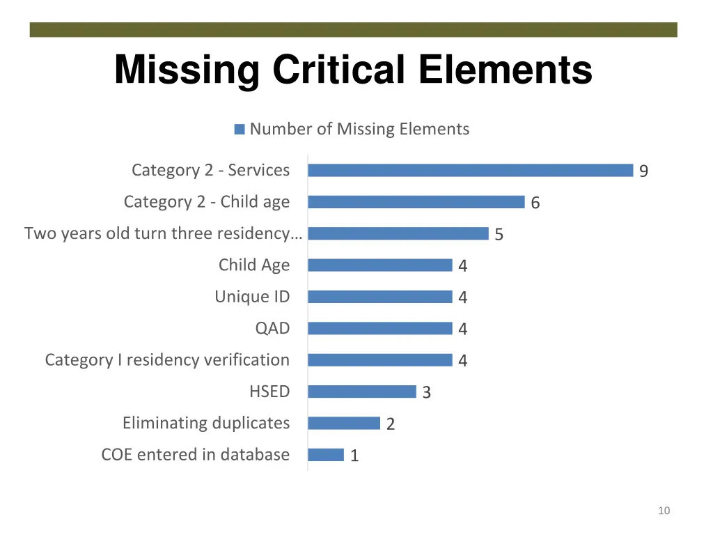 missing critical elements