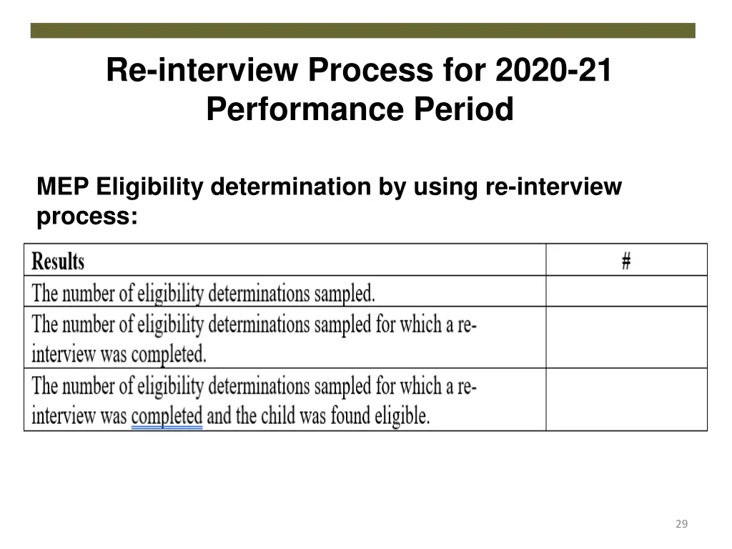 re interview process for 2020 21 performance