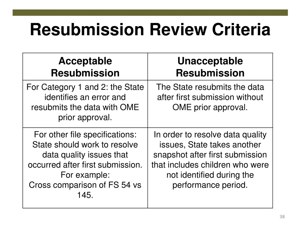 resubmission review criteria