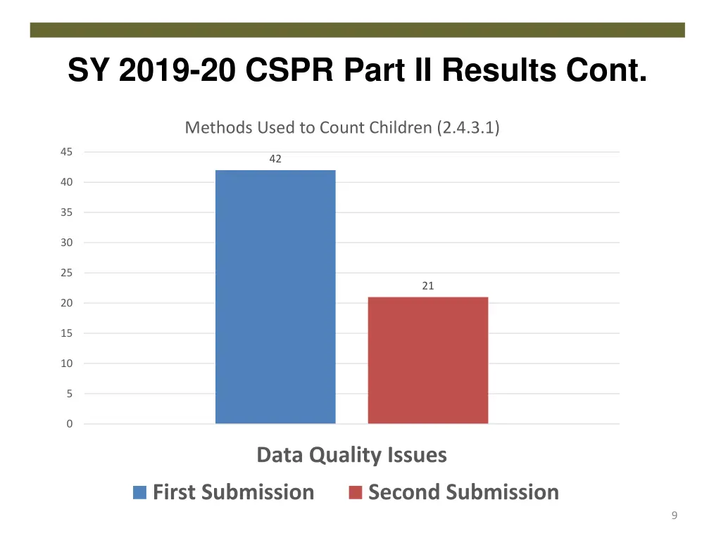 sy 2019 20 cspr part ii results cont