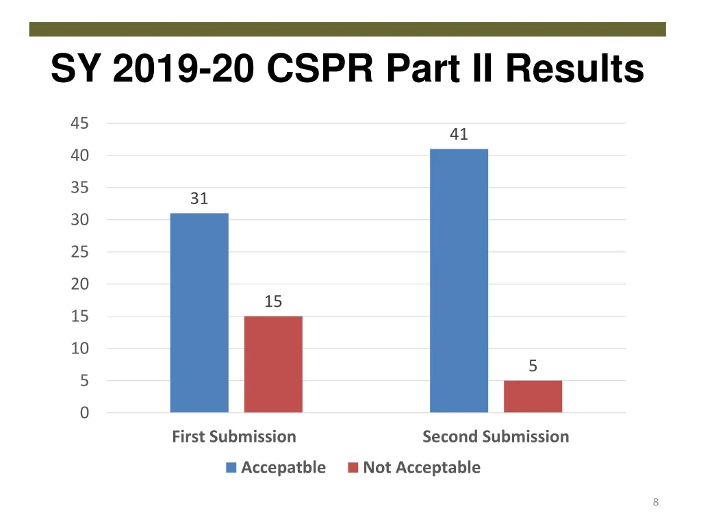 sy 2019 20 cspr part ii results