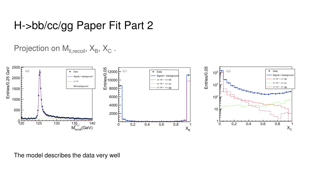 h bb cc gg paper fit part 2