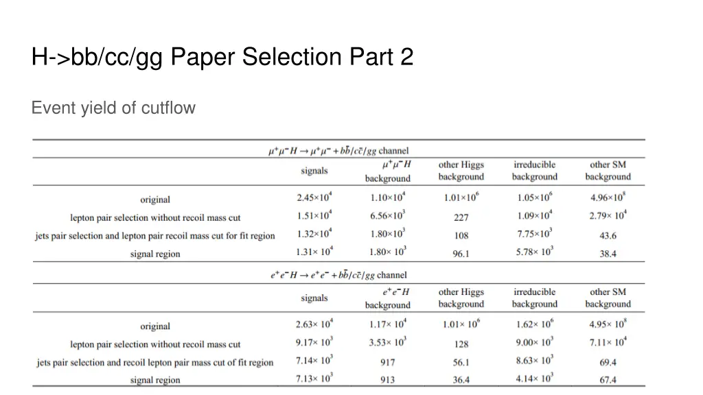 h bb cc gg paper selection part 2