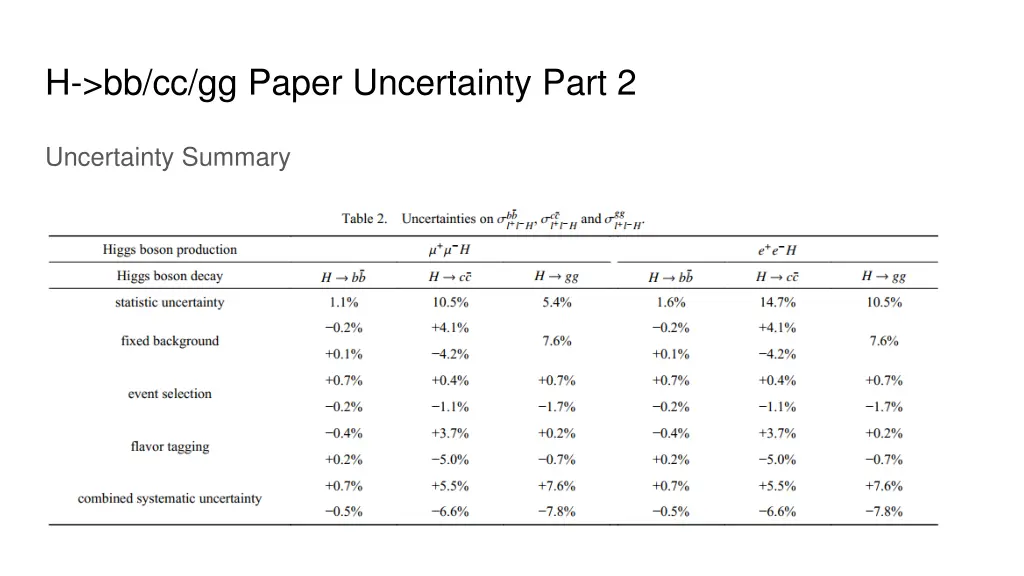 h bb cc gg paper uncertainty part 2