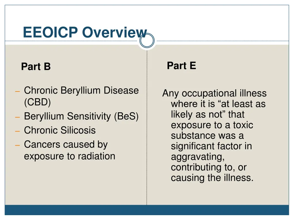 eeoicp overview